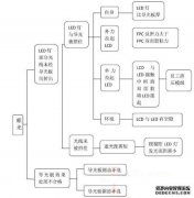 LCD液晶模块漏光原因以及处理方法-深圳佳显LCD液
